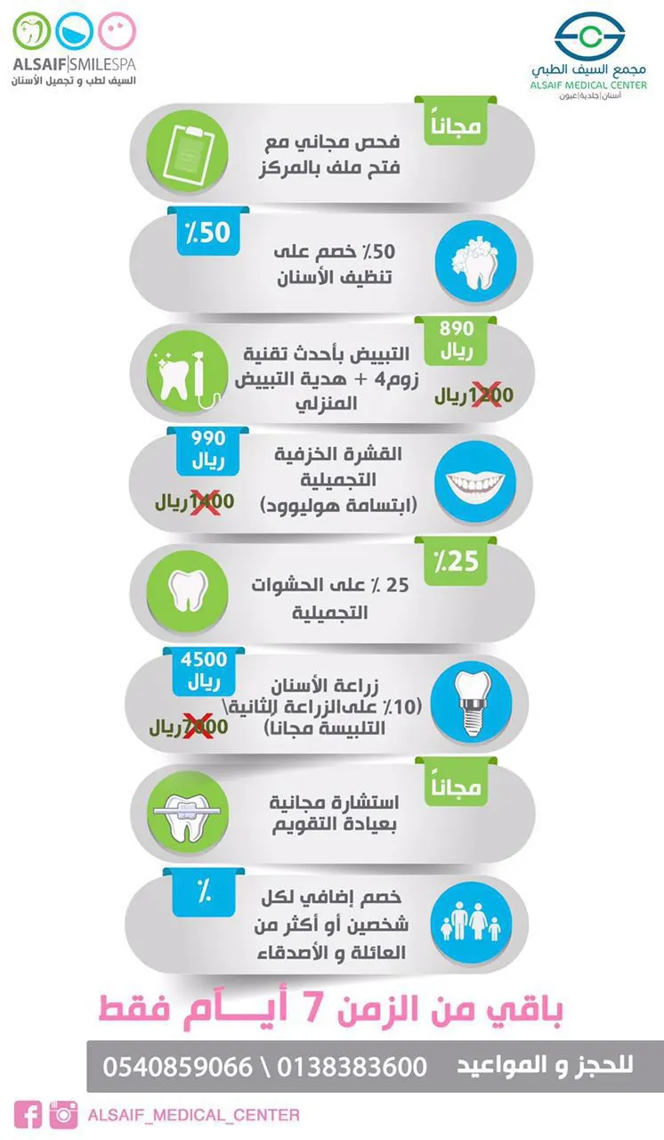 ٧ أيام على انتهاء عروض مجمع السيف الطبي "أسنان.. جلدية.. عيون"