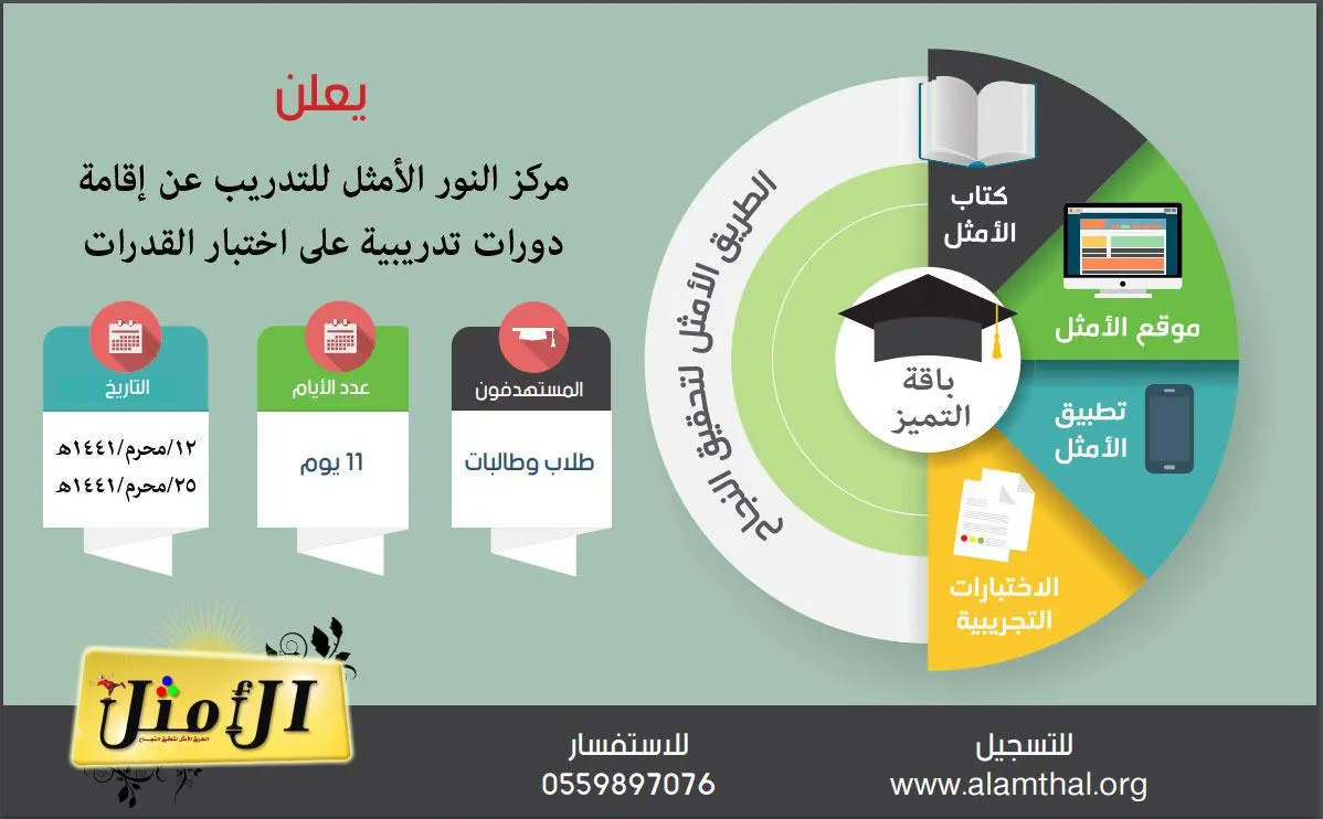 دورة الأمثل التدريبية للقدرات العامة