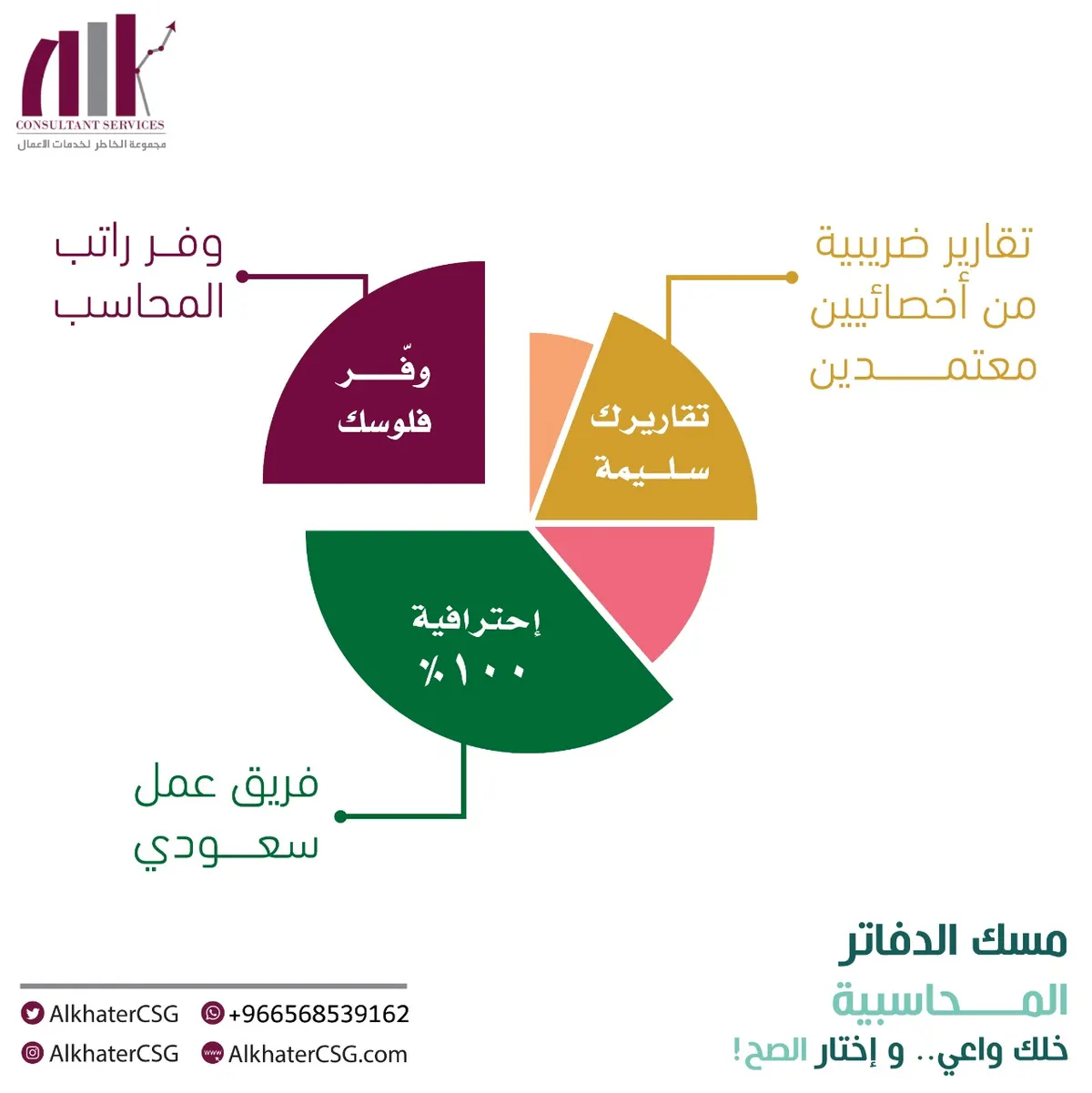 الآن خدمة «مسك الدفاتر المحاسبية» بإشراف وإدارة محاسبين مختصين