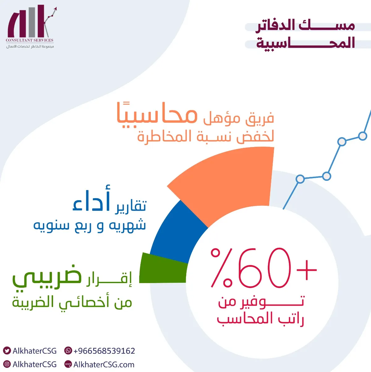 وفر 60% من راتب المحاسب.. واحصل على خدمة «مسك الدفاتر المحاسبية»