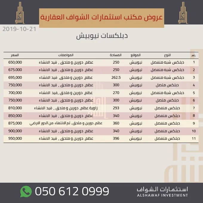 مكتب استثمارات «الشواف» العقاري.. تحديث شامل لجميع عروض المنطقة