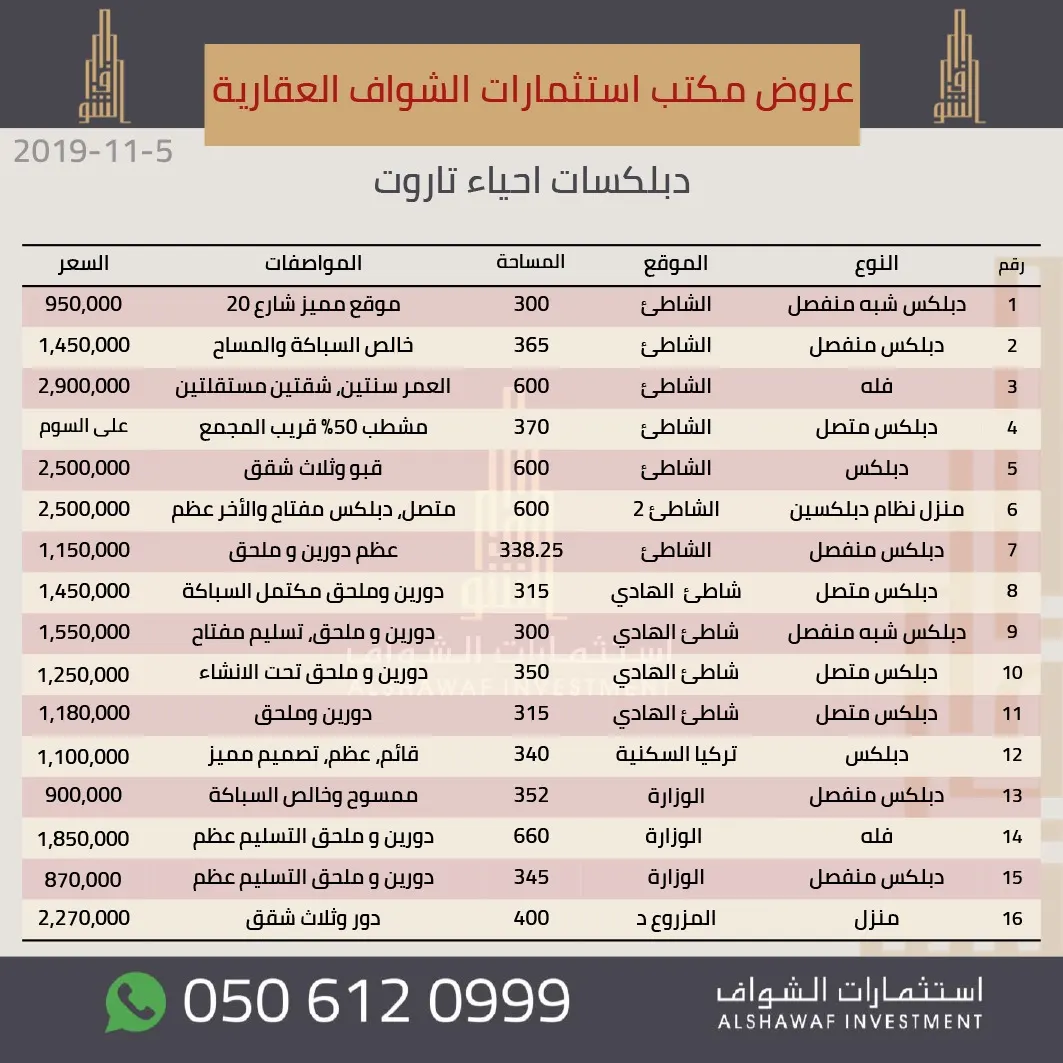 حزمة عروض مكتب استثمارات الشواف العقارية