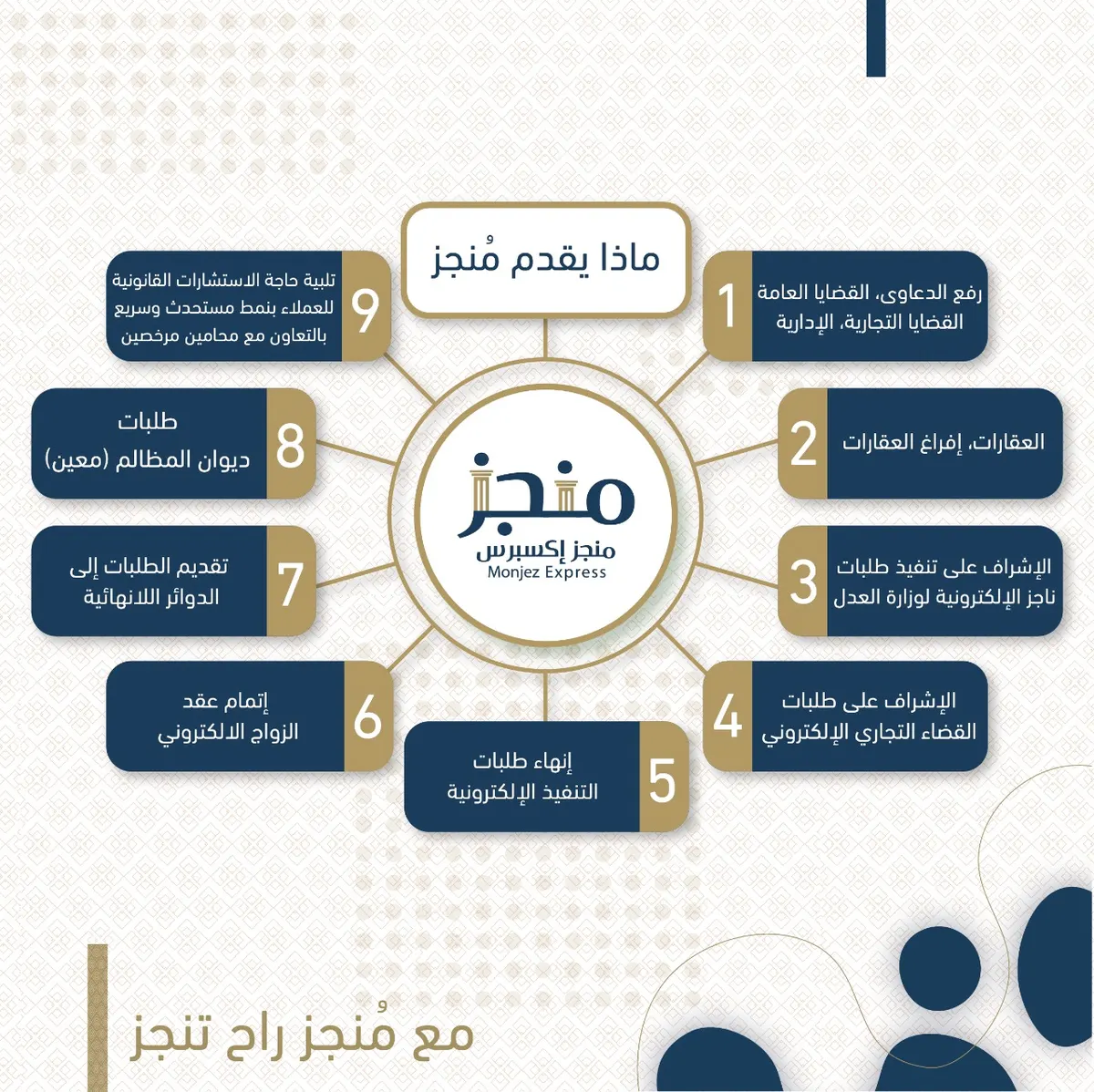 تبي تنجز مصالحك القانونية؟ نخلّص طلباتك الإلكترونية لوزارة العدل خلال 20 دقيقة فقط