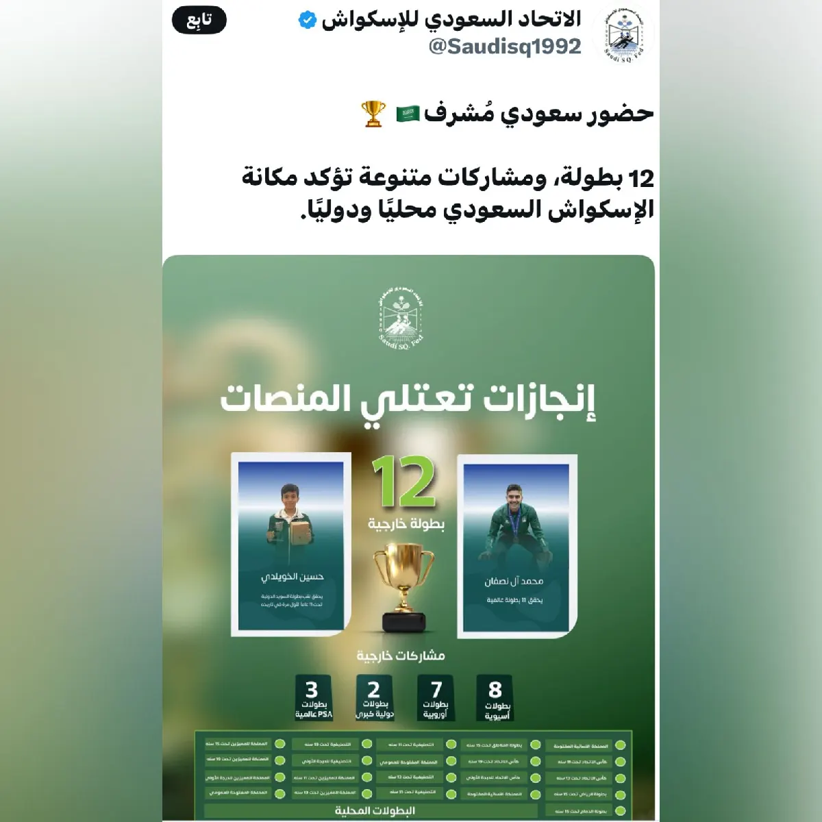 من صفوى إلى منصات التتويج العالمية… قصة نجمين في مشهد الإسكواش السعودي
