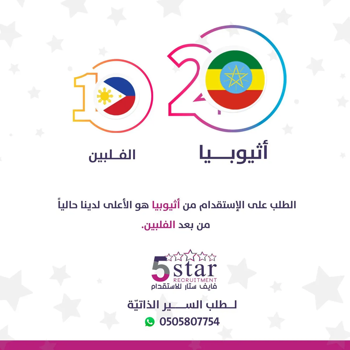 الطلب على الاستقدام من أثيوبيا هو الأعلى لدى فايف ستار من بعد الفلبين