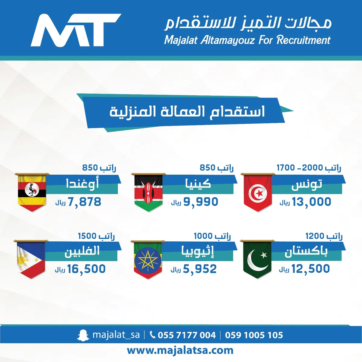 مجالات التميز للاستقدام : تعدد الجنسيات ودقة الاختيار وسرعة الإنجاز