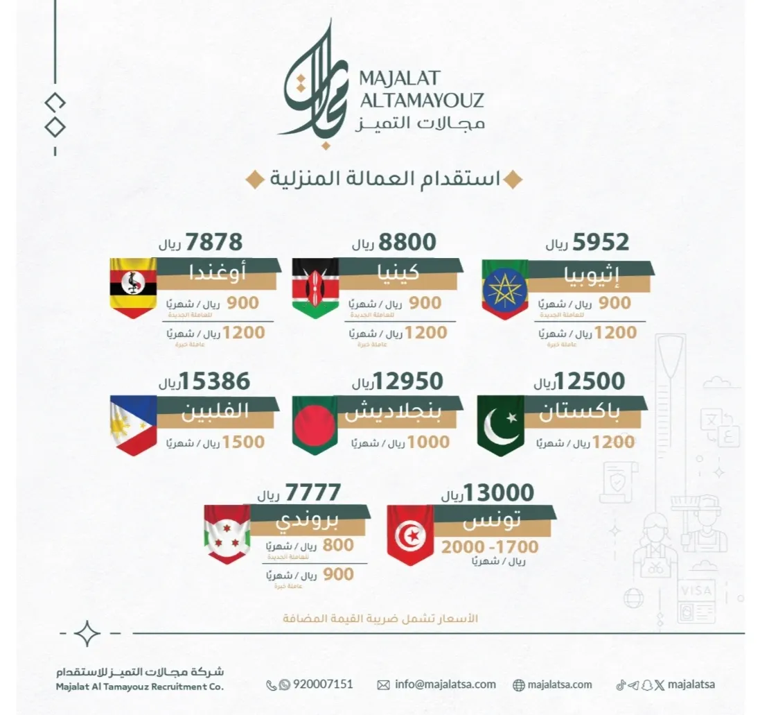 في شركة مجالات التميز للاستقدام.. نواكب المستقبل لنقدم الأفضل