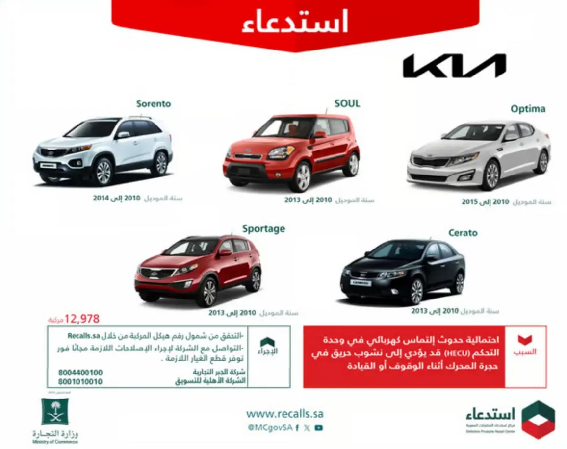 "تماسّ كهربائي" قد ينتهي بـ"حريق".. "التجارة" تستدعي 12.978 مركبة "كيا"