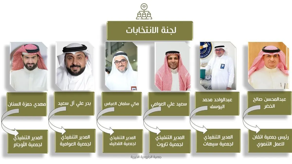 في الجارودية.. لجنة لإدارة انتخابات الجمعية.. مكونة من 5 رؤساء تنفيذيين لخيريات ورئيس جمعية بالقطيف.. تعرف عليهم