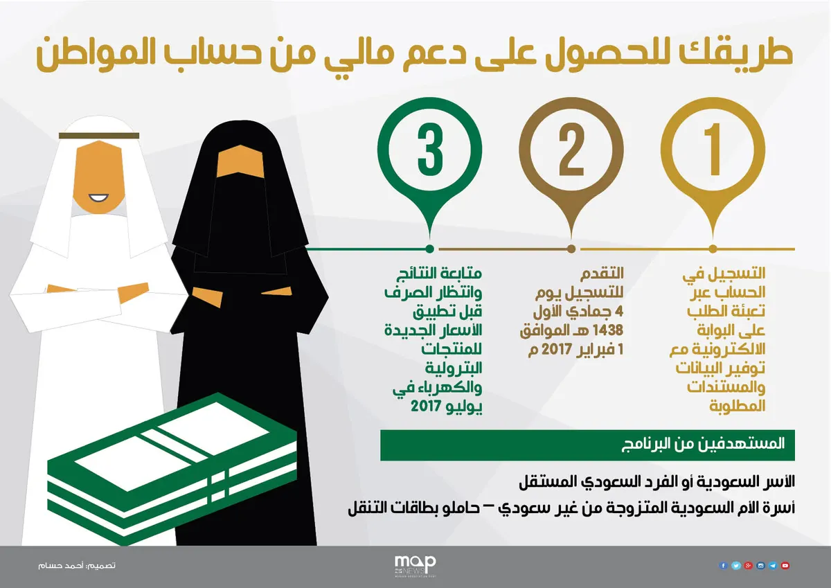 تنمية العمران تستقبل كبار السن للتسجيل في حساب المواطن