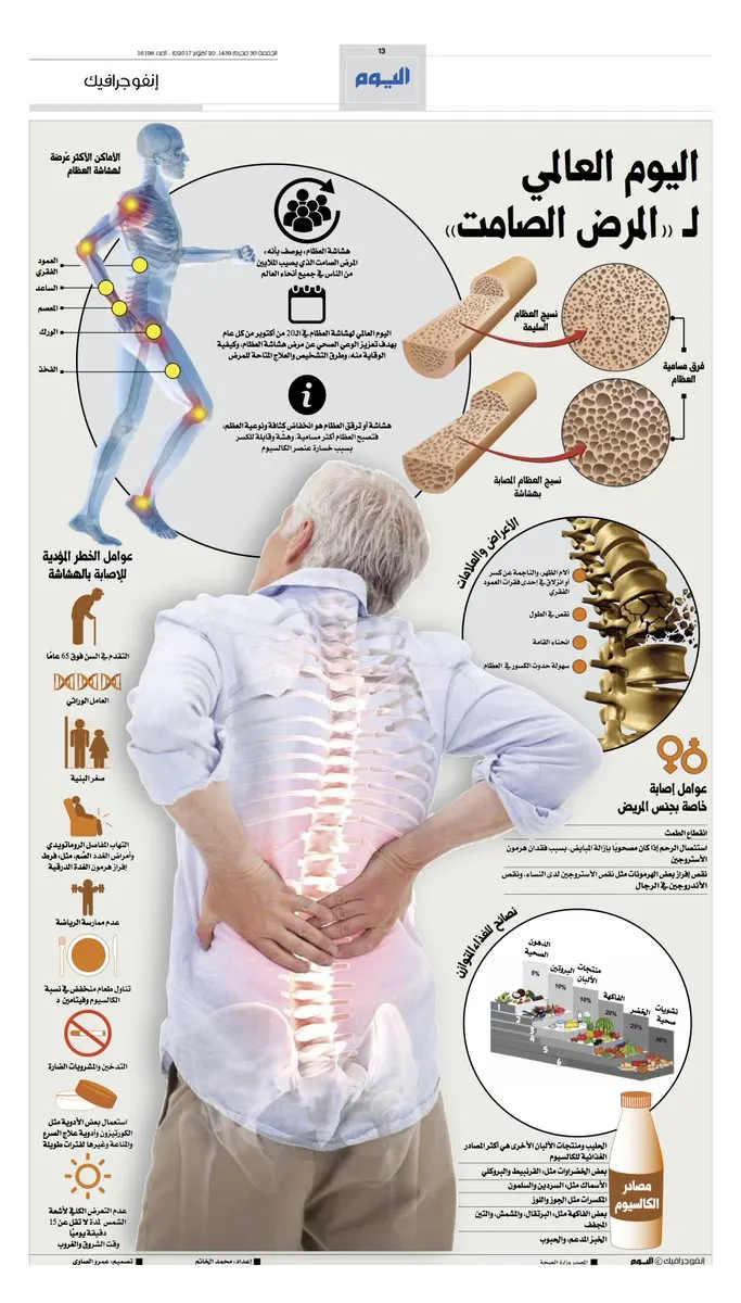 العلاج العربي الطبيعي الشعبي أبو أحمد الزاير
