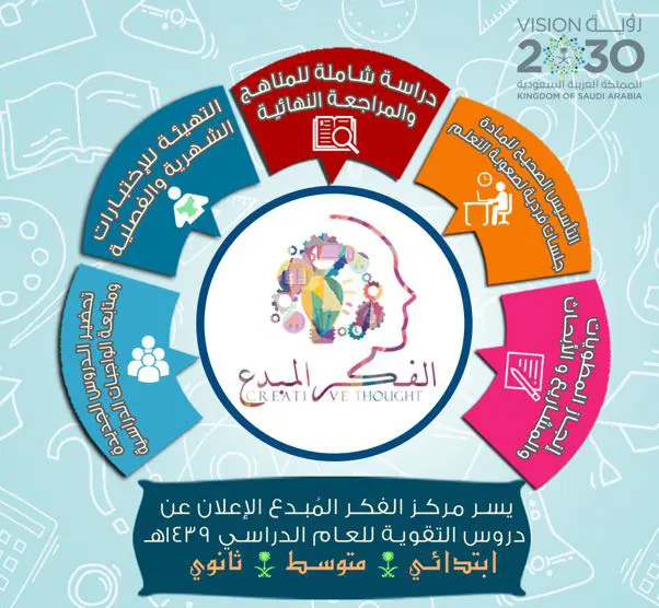 التعليم جواز سفرنا للمستقبل