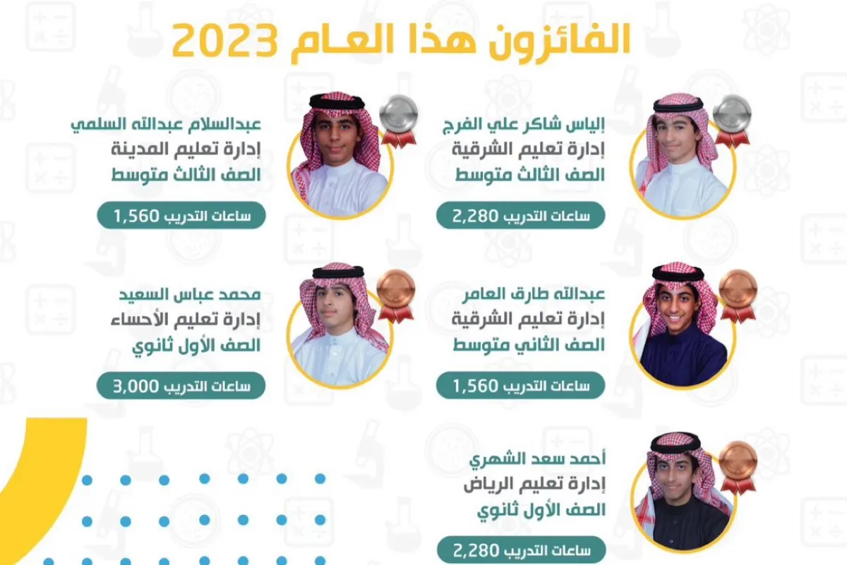 طلاب “موهبة” يحصدون 5 ميداليات في أولمبياد البلقان للرياضيات 2023