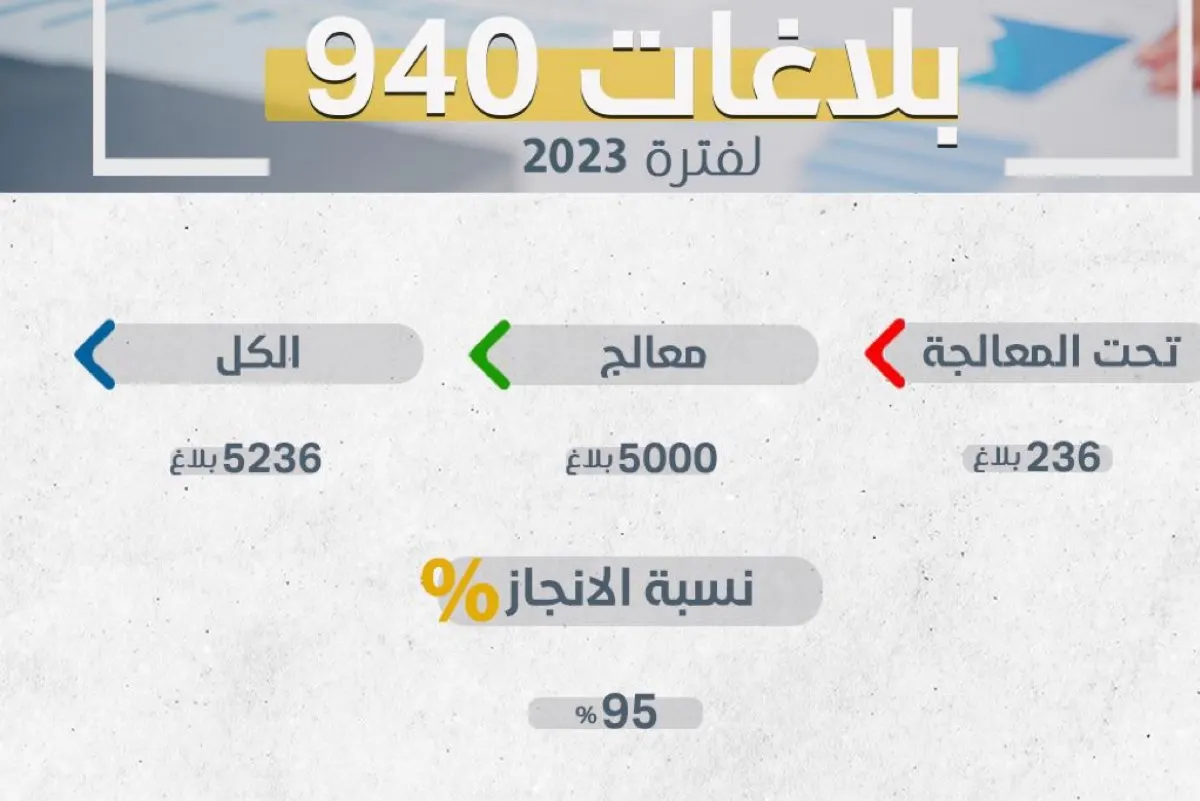 القطيف.. 5236 بلاغا لـ «940» و«بلدي» في 2023
