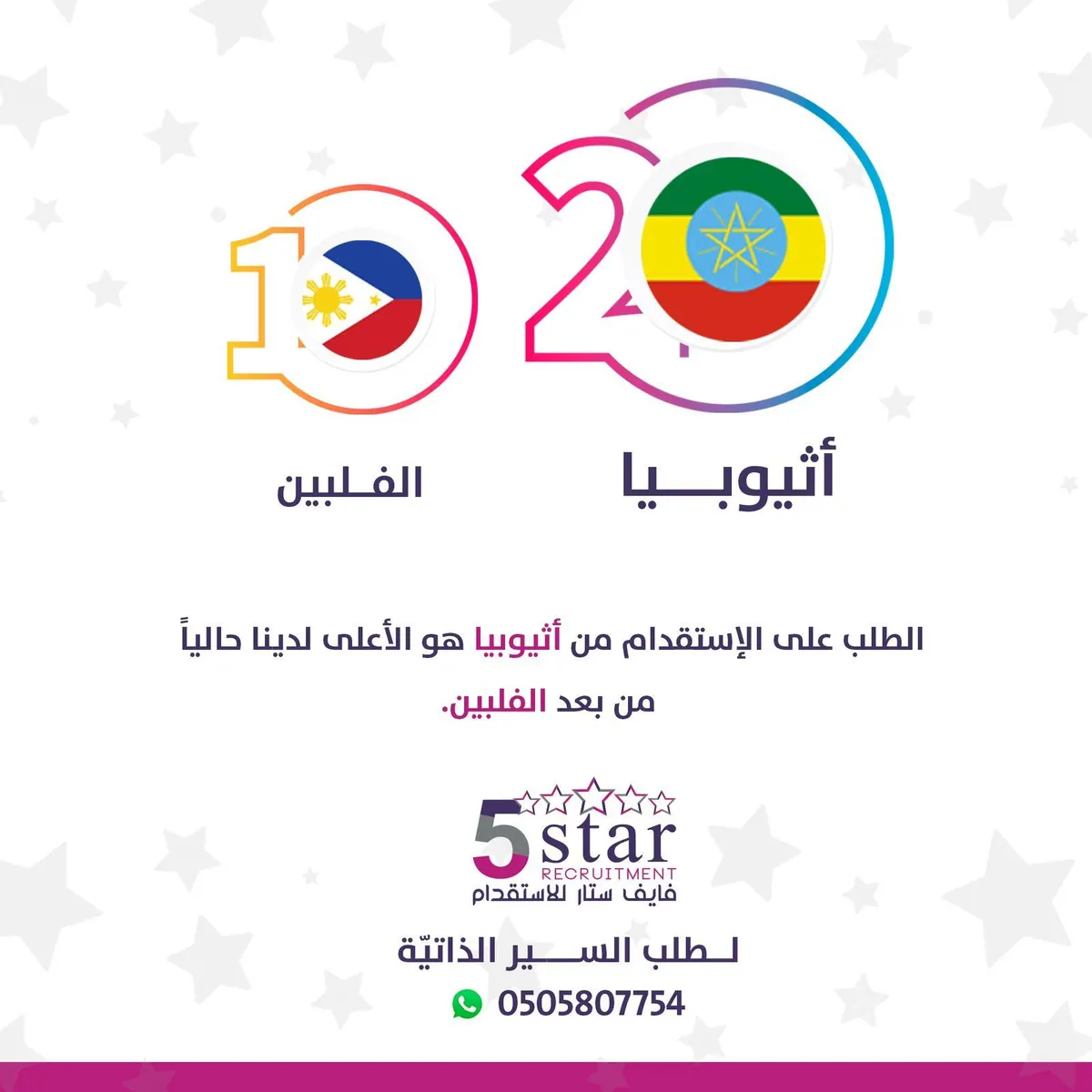 الطلب على الاستقدام من أثيوبيا هو الأعلى لدى ”فايف ستار“ من بعد الفلبين