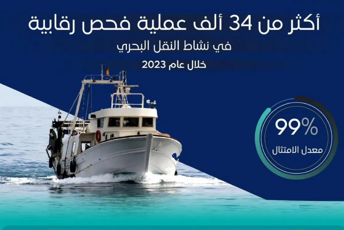 ”الشرقية“ تتصدر قائمة المخالفات.. 34 ألف عملية فحص رقابية بالنقل البحري 2023 م