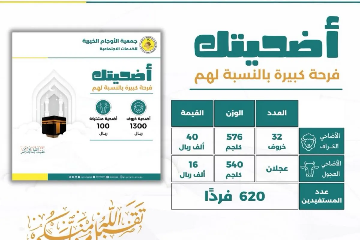 توزيع لحوم 32 أضحية على مستفيدي «خيرية الأوجام»