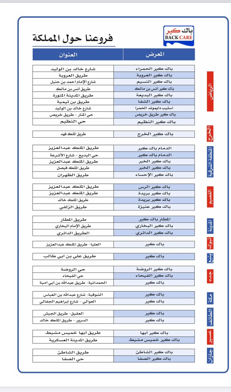 ”باك كير“ حرقنا الاسعار باليوم الوطني