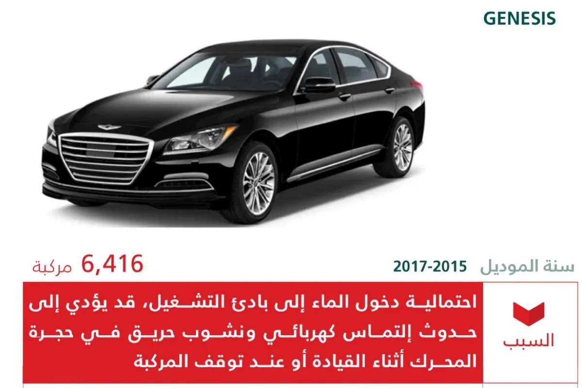 استدعاء 6,416 مركبة.. ”التجارة“ تحذر ملاك هيونداي من خلل قد يؤدي لحريق