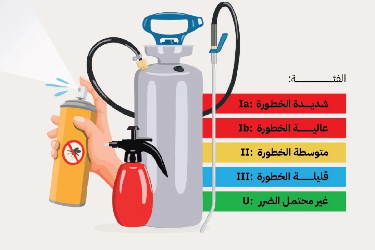 الغذاء والدواء تحذر: تعرف على خطورة المبيدات قبل استخدامها