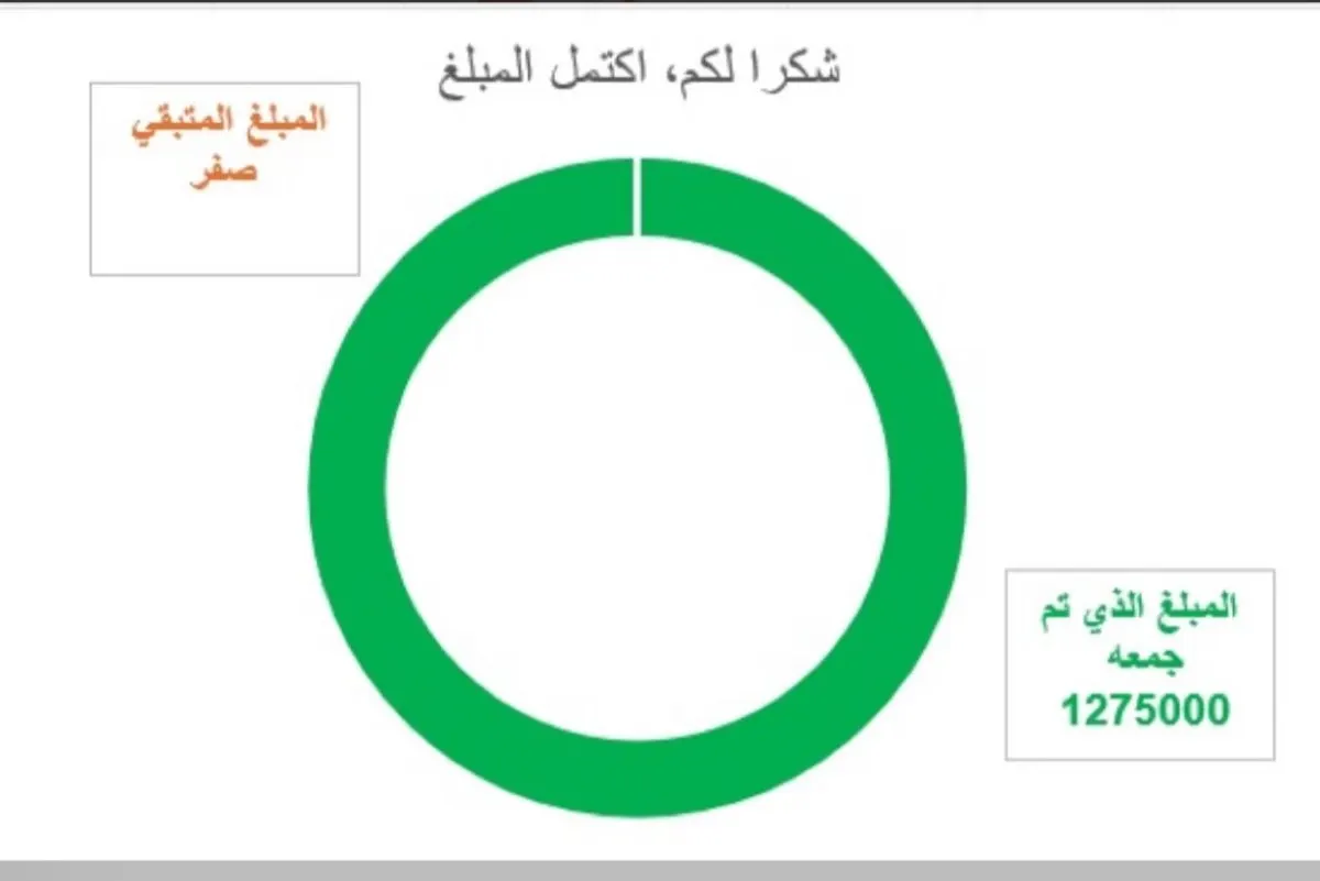 اكتمل المبلغ.. قصة إنسانية لمنزل أسرة يتيمة بالقديح.. تم إنقاذهم