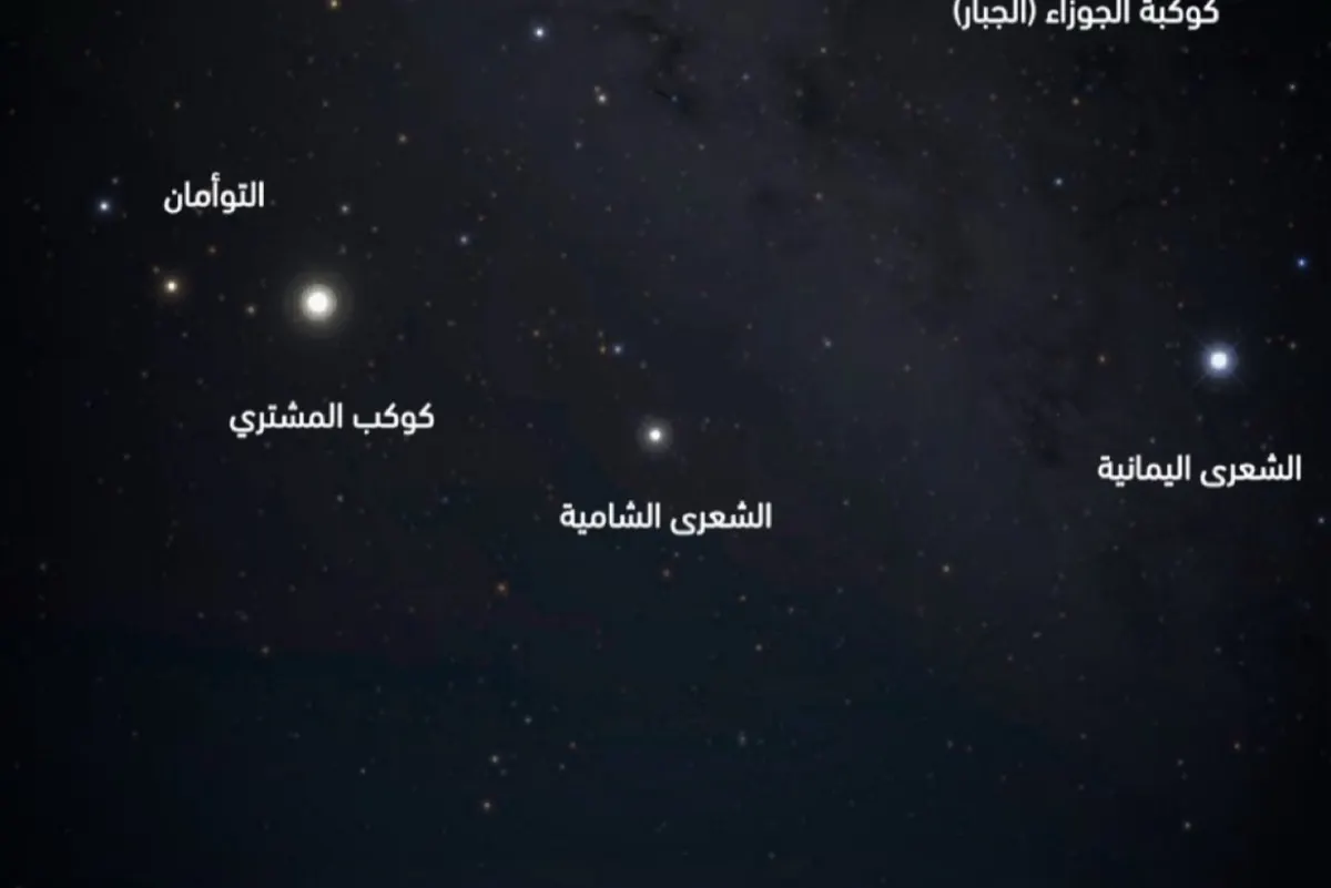 ماذا سيحدث في سماء المملكة عند الساعة 10 مساء اليوم؟