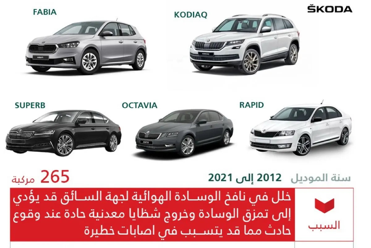 شظايا معدنية حادة.. استدعاء عاجل لموديلات «سكودا» من 2012 إلى 2021
