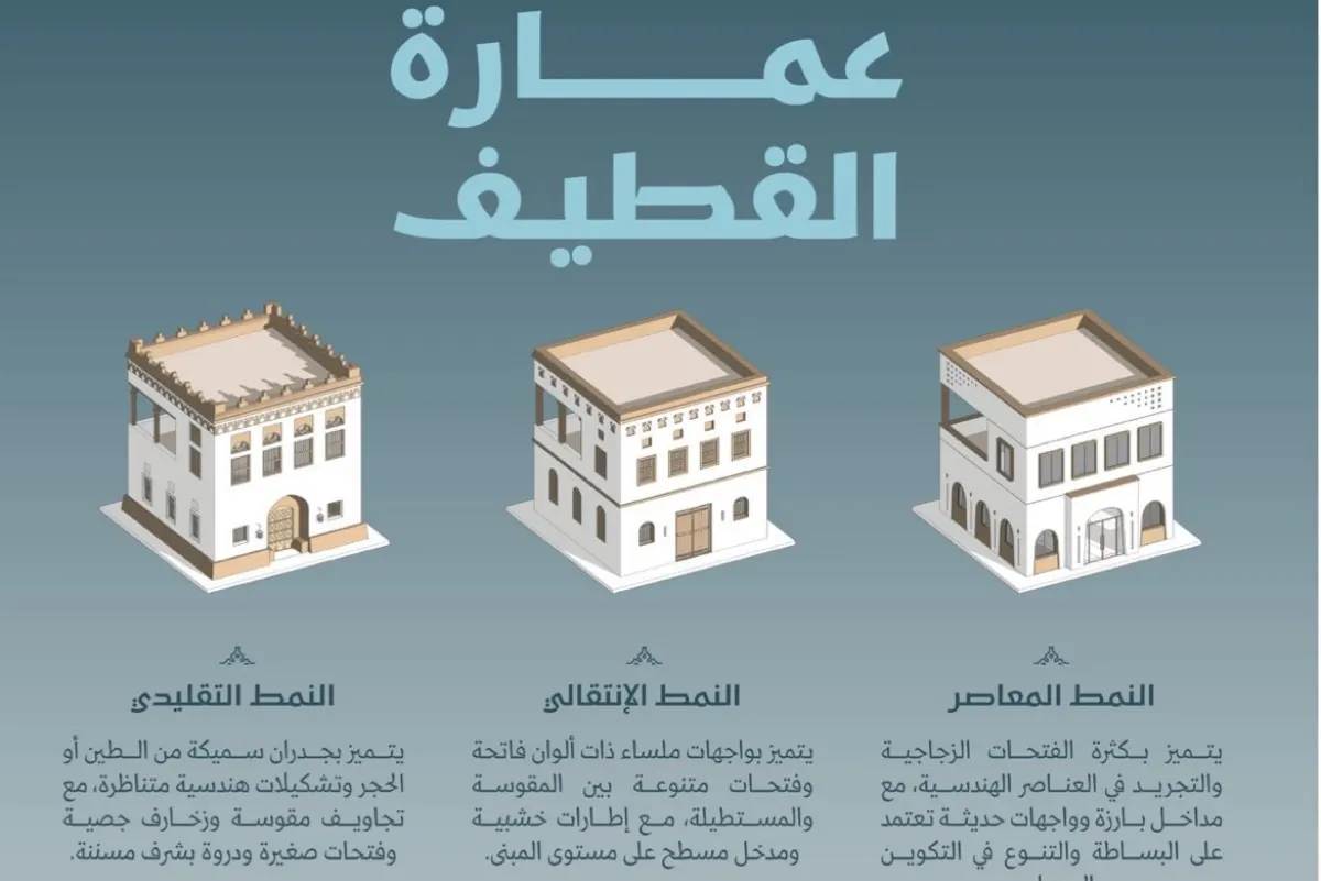 بينها عمارة القطيف.. 4 طرز هندسية ترسم مستقبل المشاريع في المنطقة الشرقية