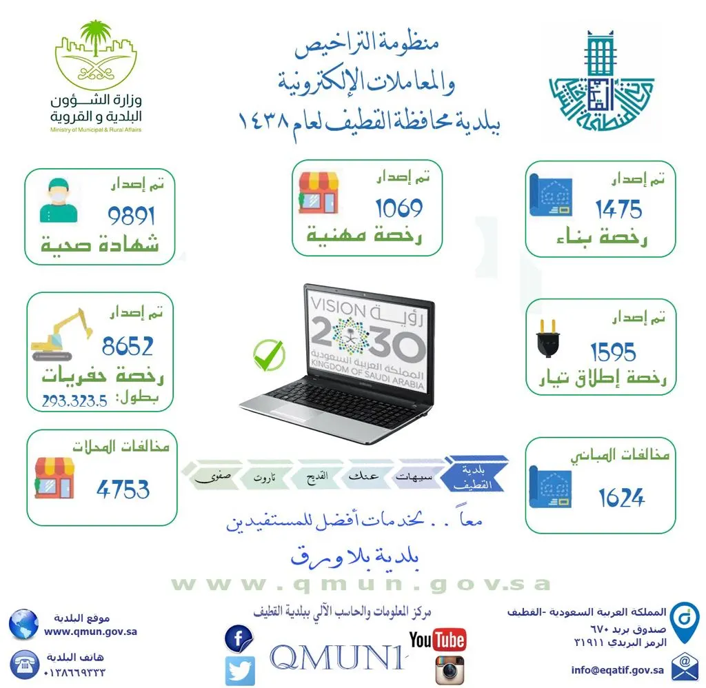 بلدية القطيف تخطط لإصدار 20 ألف رخصة خلال العام الجاري