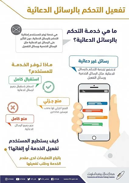إجراءات جديدة للحد من الرسائل الدعائية المزعجة