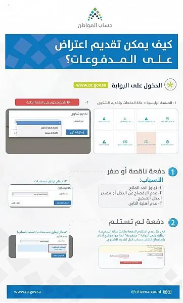 “حساب المواطن” يوضح كيفية تقديم اعتراض على قيمة الدعم