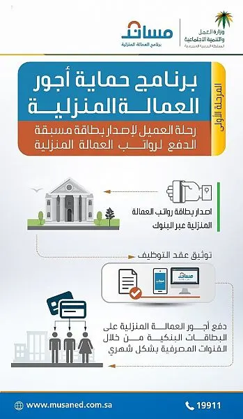 حماية الأجور: بطاقة مسبقة الدفع لأجور العامل والعاملة المنزلية