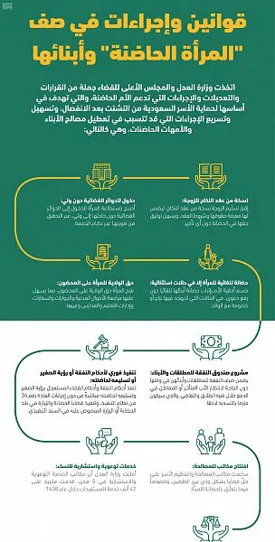 قرارات وإجراءات قضائية لدعم حقوق المحضونين والأم الحاضنة