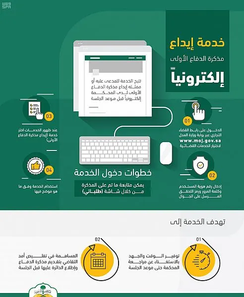 إيداع مذكرة الدفاع الأولى في القضايا التجارية إلكترونياً