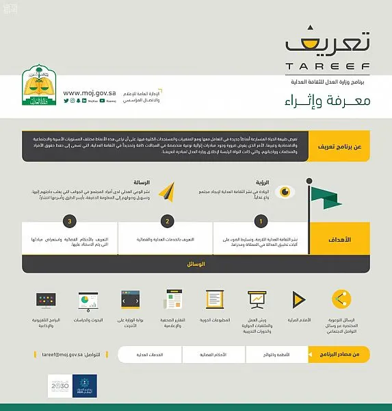 “العدل” تُطلق “تعريف” لنشر الثقافة العدلية في المجتمع
