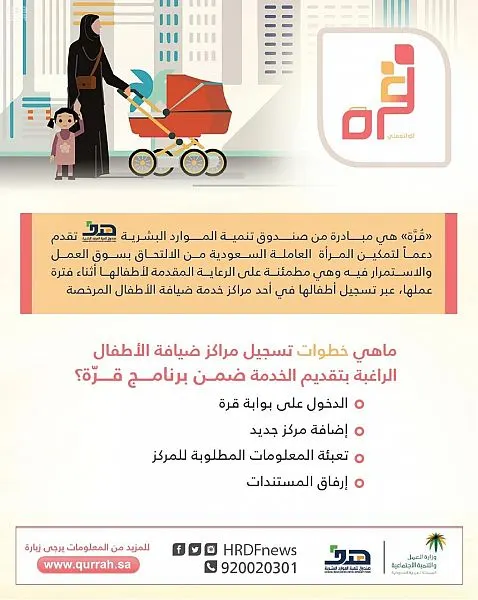 233 مركزاً معتمداً لضيافة أطفال المرأة العاملة