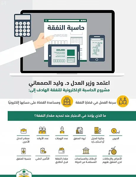 “حاسبة إلكترونية للنفقة” لتسريع الفصل في الدعاوى