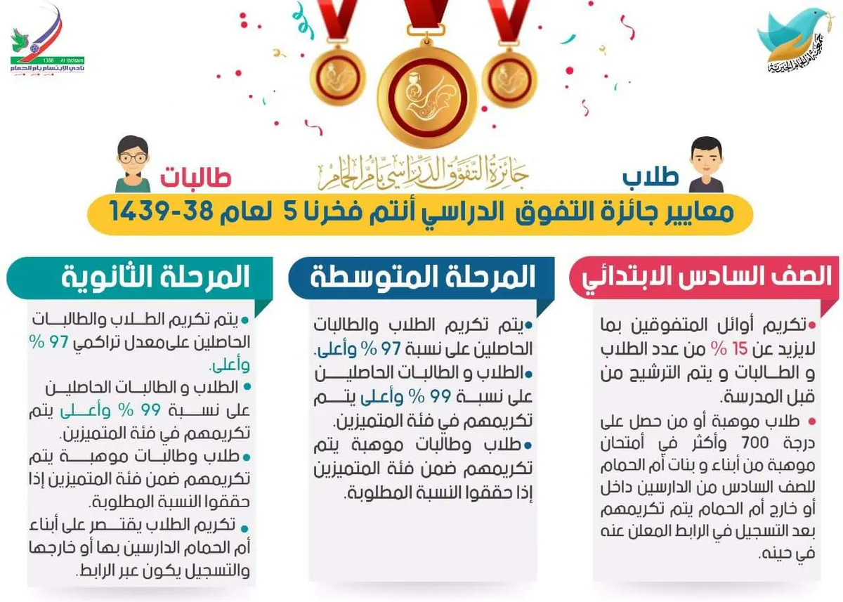 “تفوق” أم الحمام: رفع المعايير يرفع مستوى التحصيل الدراسي