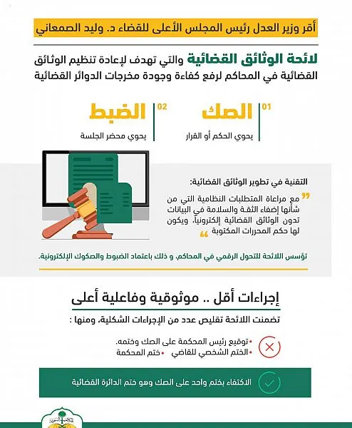 العدل: لائحة وثائق قضائية لتقليص الإجراءات التقليدية في المحاكم
