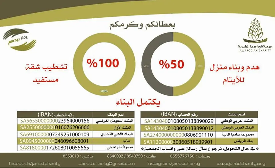 لجنة تحسين المنازل بخيرية الجارودية تنجز تشطيب شقة مستفيد و٥٠٪ من هدم وبناء منزل للأيتام