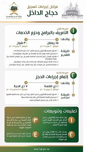 بدء إجراءات التسجيل لحجاج الداخل على مرحلتين