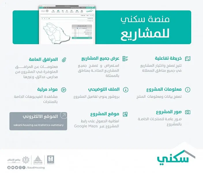 “سكني”.. منصة إلكترونية تفاعلية تعرض 65 مشروعاً إسكانياً