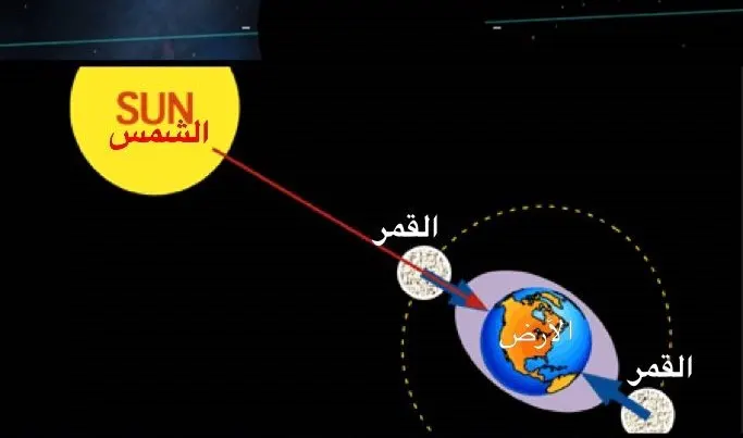 وحدة العيد في القطيف تحتاج إلى معجزتين: رؤية خبراء.. أو مبنى فقهي