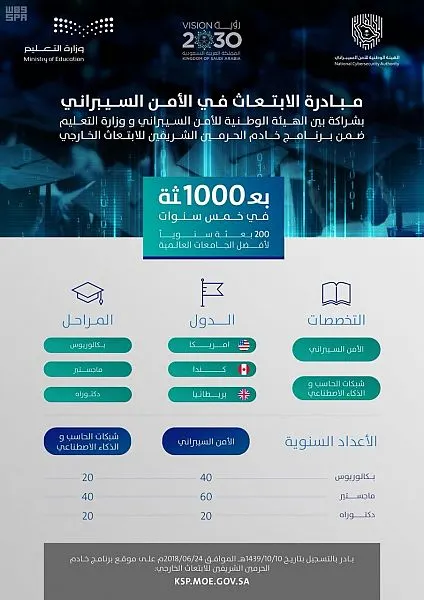 بدء التقديم على الابتعاث في تخصصات الأمن السيبراني.. غداً