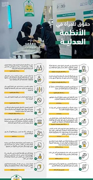 لا ينفذ الحكم الصادر على الزوجة بالعودة إلى بيت الزوجية جبراً العدل: لا يجوز الحبس التنفيذي للمرأة إذا كانت حاملاً أو كان لها طفل لم يتجاوز الثانية من عمره
