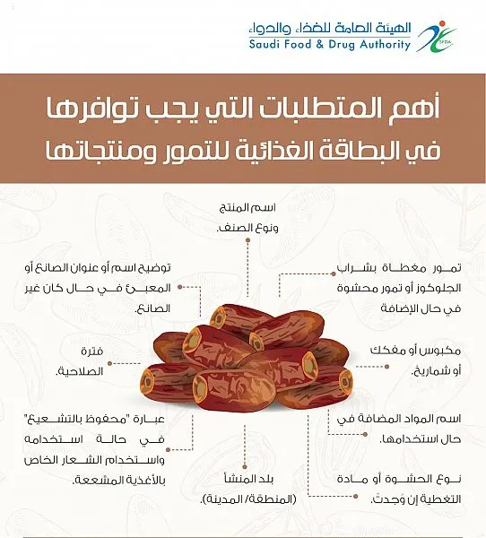 “الغذاء والدواء” تلزم مصنّعي ومستوردي التمور بـ “البطاقة الغذائية”