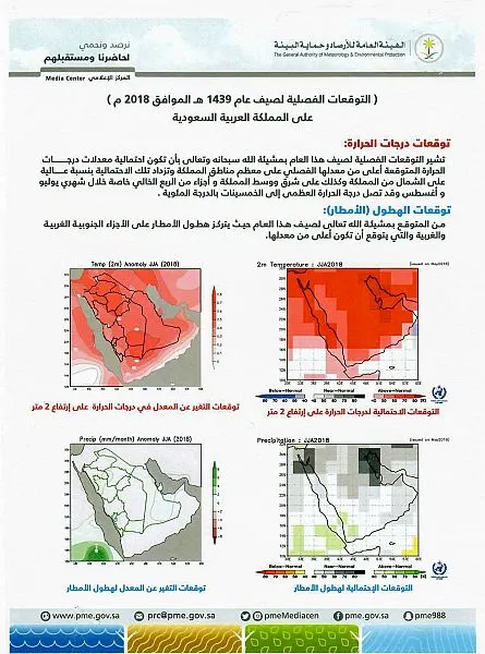 “يوليو وأغسطس” الأشد حرارة على المملكة وتصل درجتها إلى مُنتصف الخمسينات