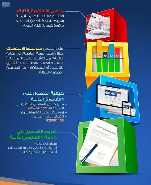 الكهرباء: “فاتورة ثابتة” لتيسير السداد على المشتركين