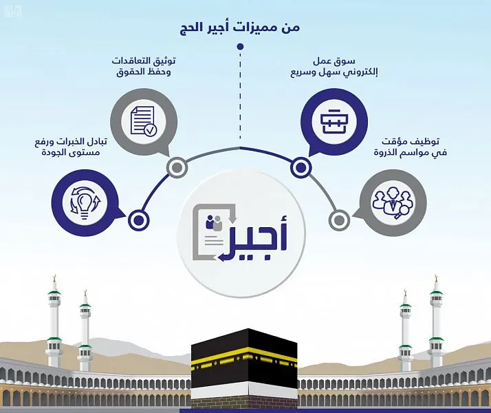 إصدار تصاريح العمل المؤقتة في الحج إلكترونياً
