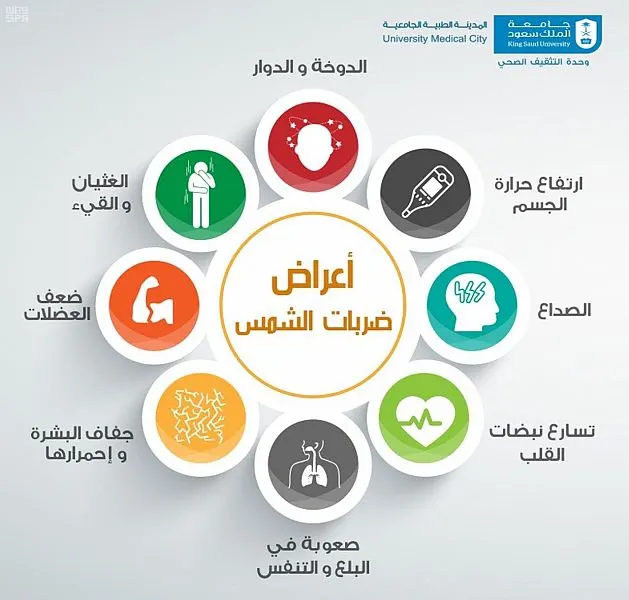 8 أعراض تبين تعرضك لـ “ضربات الشمس”